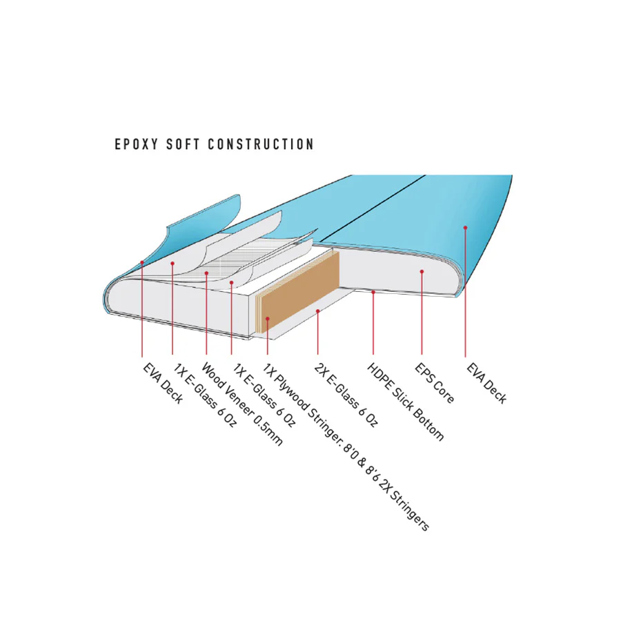 Happy-Hour-Epoxy-Soft-board-Construction
